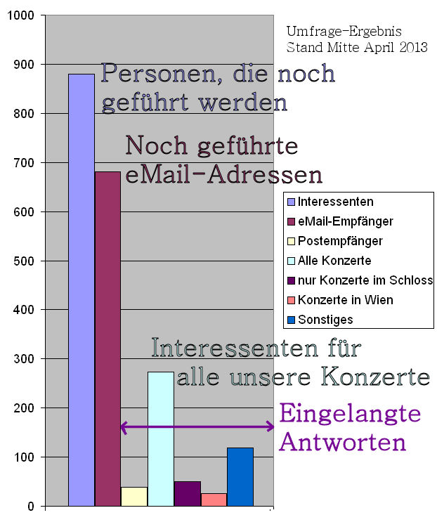 Umfrage 2013